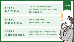 志望動機のポイント